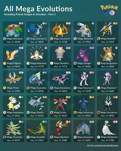 mega pokemon go